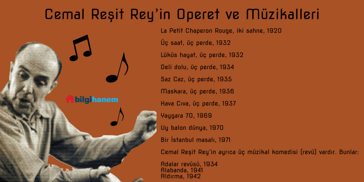 Cemal Reşit Rey’in Operet ve Müzikalleri
